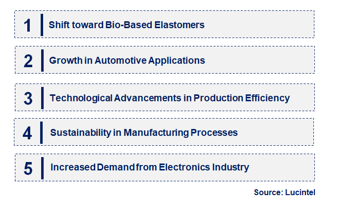 Emerging Trends in the Acrylic Elastomer Market